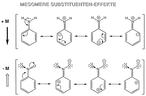 Reactives Intermediates